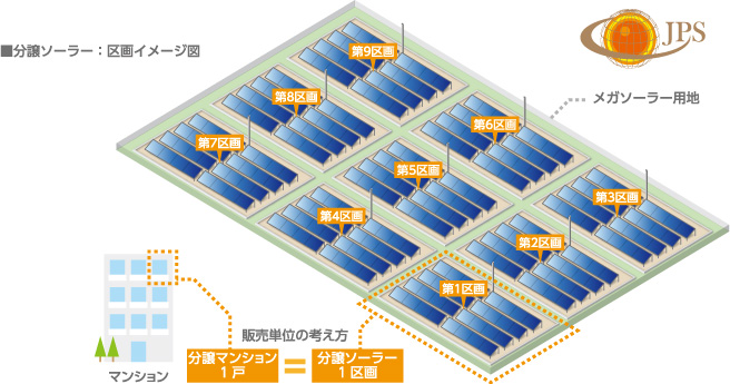 分譲ソーラー：区画イメージ図